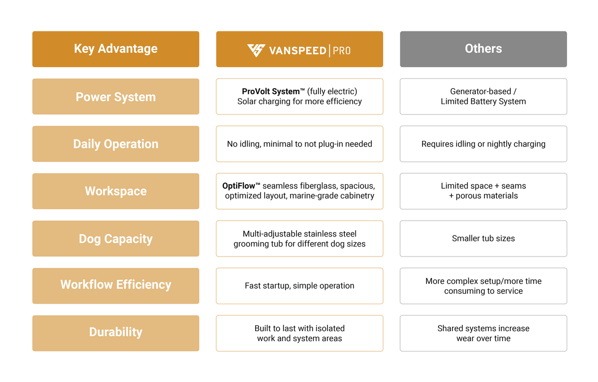 Why Groomers Choose Vanspeed Pro