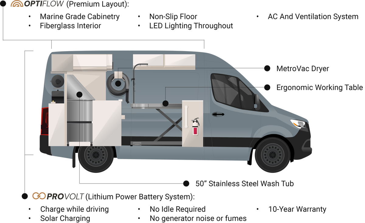 This Is What You Can Find Inside A Vanspeed Pro Grooming Van: